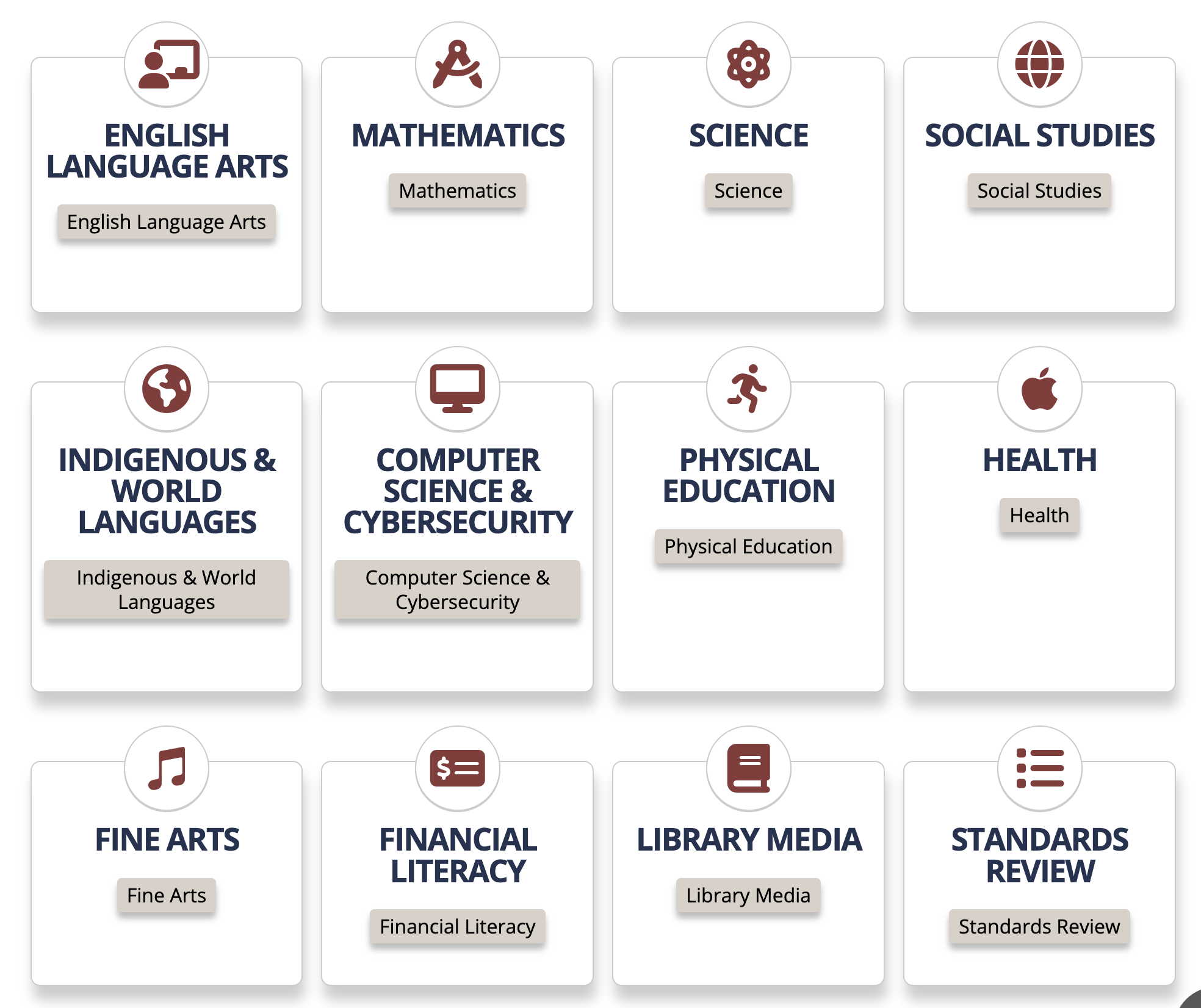 North Dakota subject overview: English language arts, mathematics, science, social studies, Indigenous and world languages, computer science and cybersecurity, physical education, health, fine arts, financial literacy, library media, and standards review